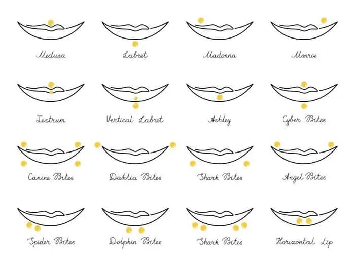 Kolczyk w wardze co i jak: unikaj bólu i komplikacji po zabiegu