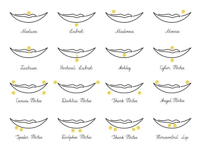 Kolczyk w wardze co i jak: unikaj bólu i komplikacji po zabiegu